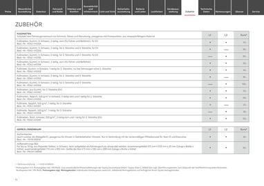 Toyota Prospekt woche 8 Seite 11