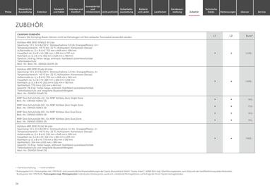 Toyota Prospekt woche 8 Seite 24