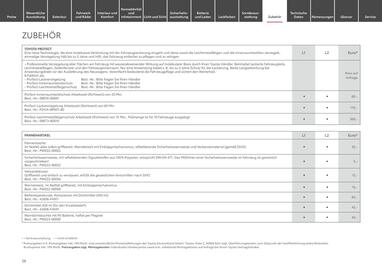 Toyota Prospekt woche 8 Seite 28