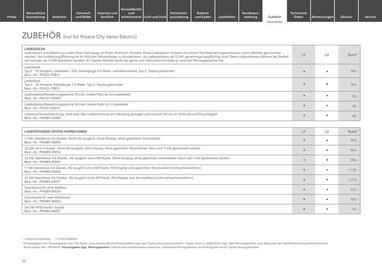 Toyota Prospekt woche 8 Seite 32