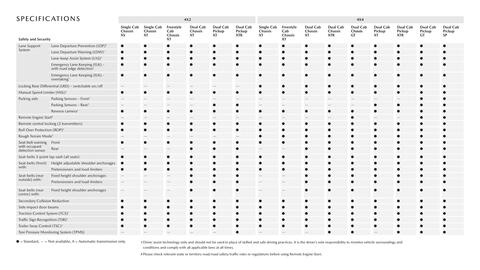 Mazda catalogue Page 21