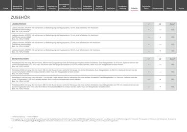 Toyota Prospekt woche 8 Seite 17