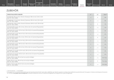 Toyota Prospekt woche 8 Seite 18