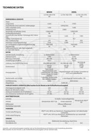Alfa Romeo Flugblatt | Giulia 2024 Seite 14