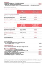 Catalogue Banque BCP page 11