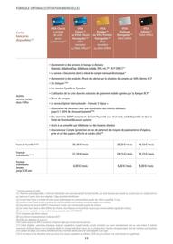 Catalogue Banque BCP page 15