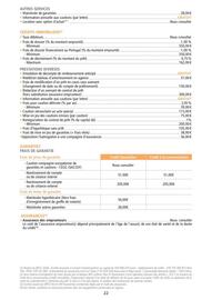 Catalogue Banque BCP page 22