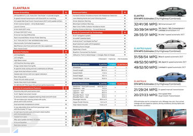 Hyundai flyer Page 20