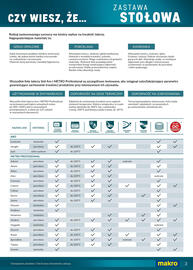 Makro gazetka Strona 3