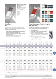 Catalog Velux Pagină 49