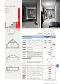 Catalog Velux Pagină 57