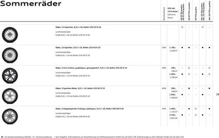 Audi Prospekt Seite 28