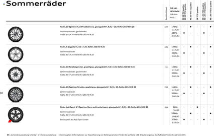 Audi Prospekt Seite 29