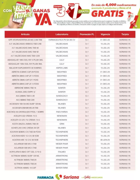 Catálogo Farmacia Soriana (válido hasta 14-07)