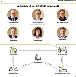 Konsum Leipzig Prospekt Seite 5