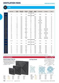 Jaycar Electronics catalogue Page 182