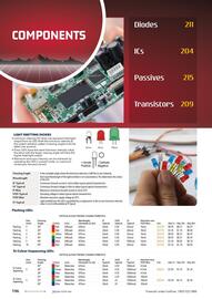 Jaycar Electronics catalogue Page 196