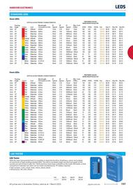 Jaycar Electronics catalogue Page 197