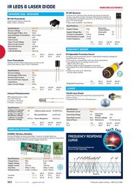 Jaycar Electronics catalogue Page 202