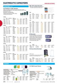 Jaycar Electronics catalogue Page 218