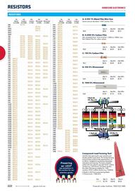 Jaycar Electronics catalogue Page 222