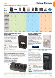 Jaycar Electronics catalogue Page 355