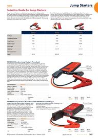 Jaycar Electronics catalogue Page 365