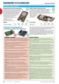 Jaycar Electronics catalogue Page 96