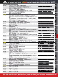 Royal Distributing flyer Page 113