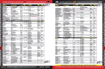 Royal Distributing flyer Page 163