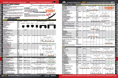 Royal Distributing flyer Page 170