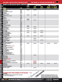 Royal Distributing flyer Page 173