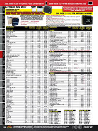 Royal Distributing flyer Page 85