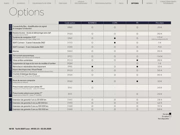 Catalogue SEAT page 18