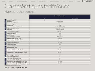 Catalogue SEAT page 29