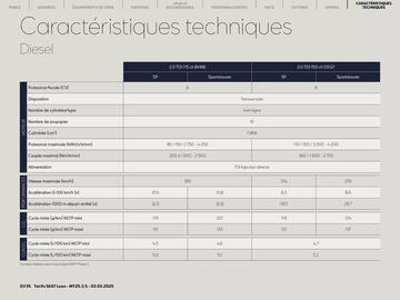 Catalogue SEAT page 31