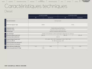 Catalogue SEAT page 32