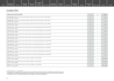Toyota Prospekt Seite 18