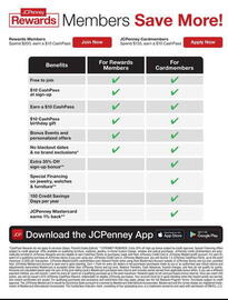 JC Penney Weekly Ad Page 42