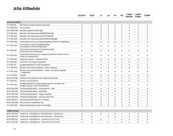 Renault reklamblad Sida 20