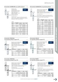 Catalogue Prolians page 283