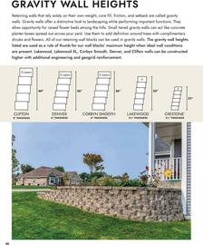 Menards Weekly Ad Page 50