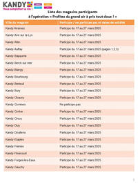 Catalogue Kandy page 5