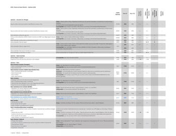 Catalogue Opel page 11
