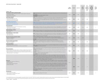 Catalogue Opel page 12