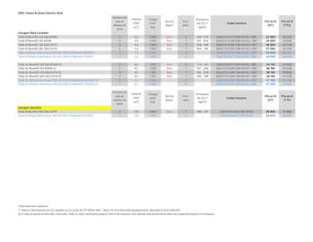 Catalogue Opel page 7