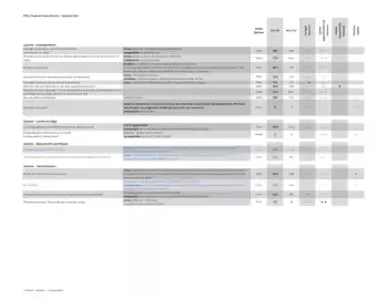 Catalogue Opel page 10