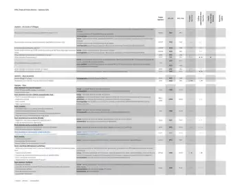 Catalogue Opel page 11