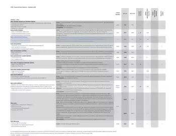 Catalogue Opel page 12