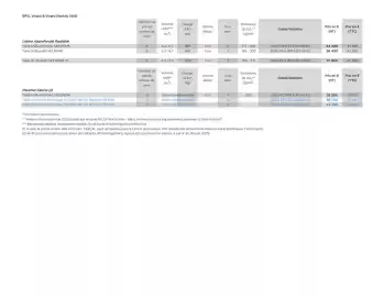 Catalogue Opel page 9